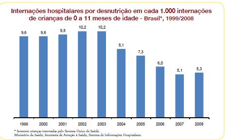 Indicadores de