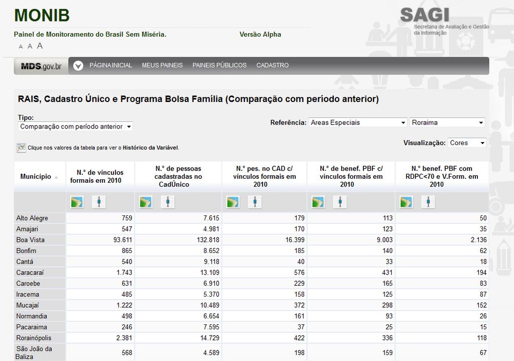 Indicadores específicos para Público BSM: emprego formal de