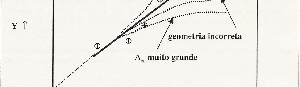 3. Razão Gás-Óleo Instantânea O conhecimento da razão gás-óleo instantânea