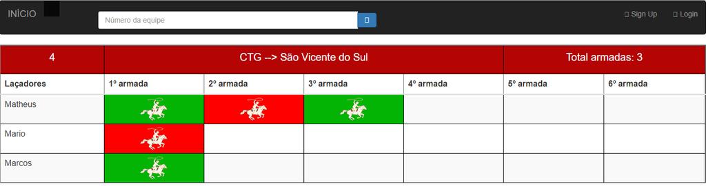 fim o sistema gere um relatório de todas as equipes participantes do evento, classificando-as de forma percentual nas suas respectivas Forças de Laço Comprido, realizando todos estes procedimentos de