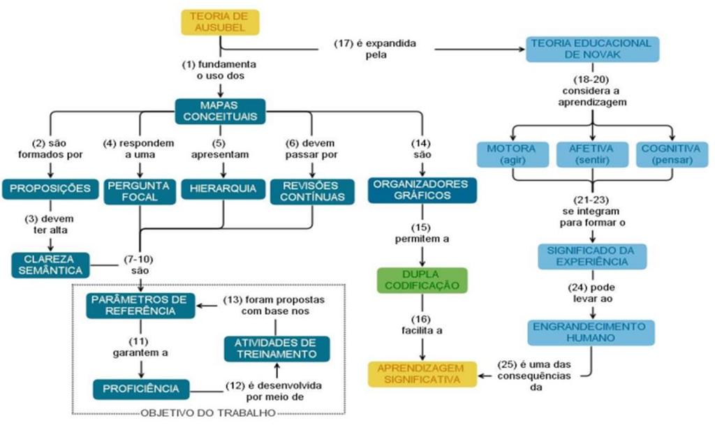 TEORIA DE AUSUBEL TEORIA EDUCACIONAL DE