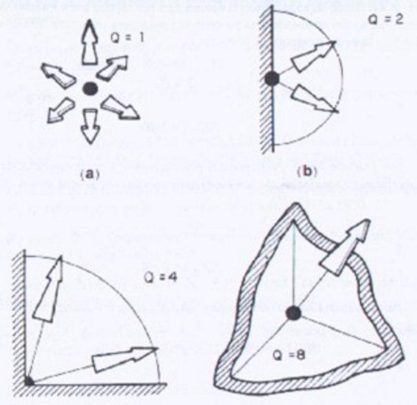 aproximado: dodecaedro Ângulo sólido Efeito da