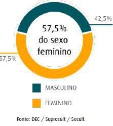 Balanço das