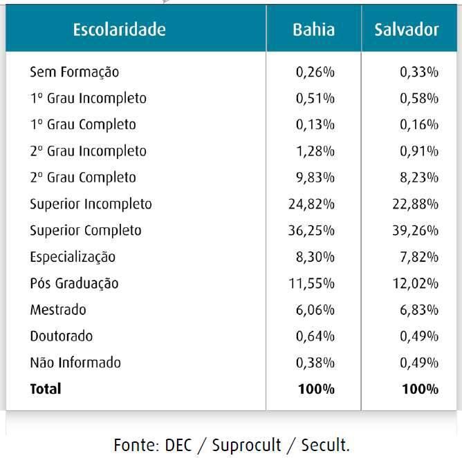 Balanço das ações