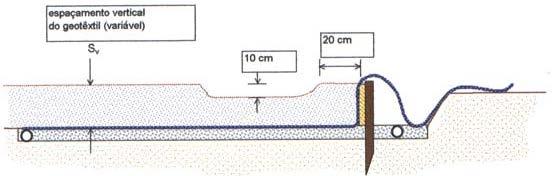 3.3 Campo de aplicação Tirando partido das principais funções do geotêxtil (filtro, separação, reforço e protecção), esta técnica é aplicada sobretudo na estabilização de taludes de solos de menor