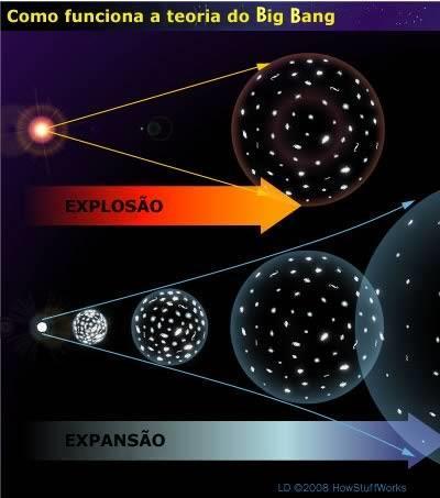 quente após uma