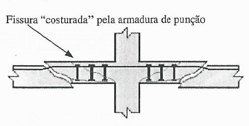 largura, ela é pouco provável no caso das lajes lisas. Deste modo existem, basicamente, três possibilidades de ruptura: Na primeira, a superfície de ruína atravessa a região armada (Figura 4).