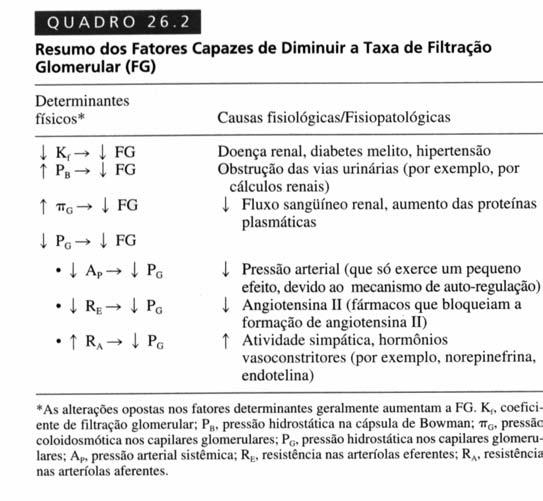 Fatores que afetam a P B, π G ou K f