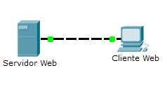 Packet Tracer - Investigação dos modelos TCP/IP e OSI em Topologia Objetivos Parte 1: Examinar o tráfego Web HTTP Parte 2: Exibir elementos do conjunto de protocolos TCP/IP Histórico Esta atividade