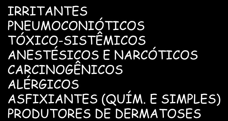 CLASSIFICAÇÃO DOS AGENTES QUÍMICOS.