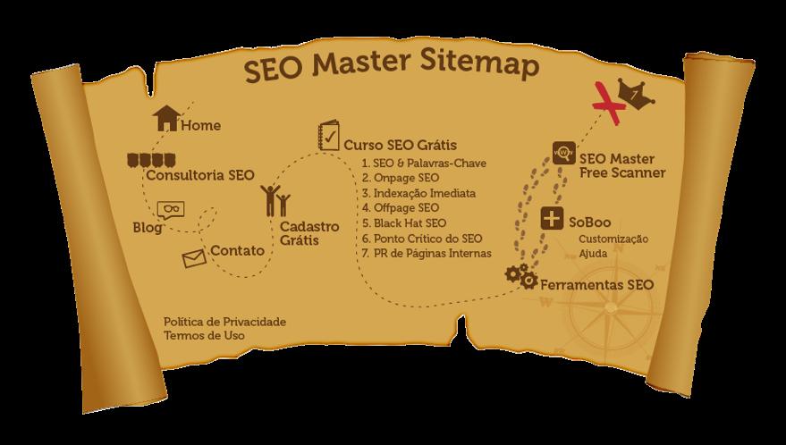 Sitemap