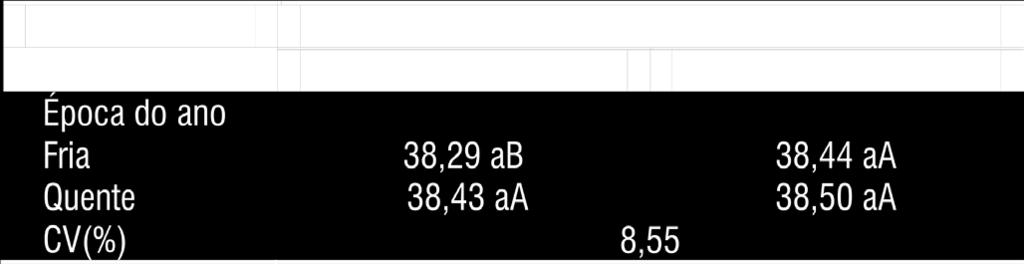 tarde, quando comparado com o TSS. Tabela 2.