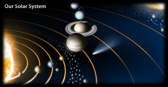 Identificação do significado de designações associadas aos planetas, como: interiores, exteriores, telúricos, terrosos,