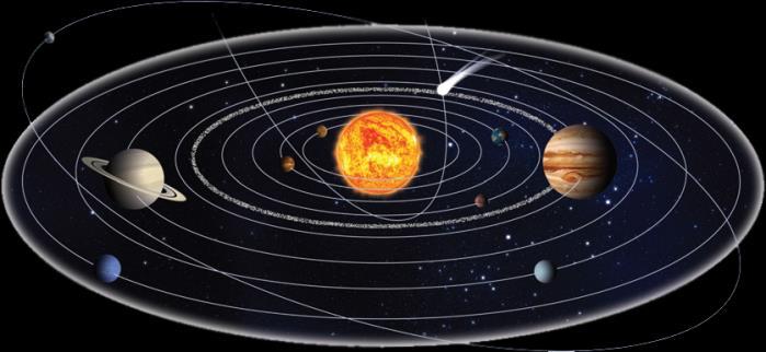 1 estrela o Sol cometas 8 planetas satélites naturais