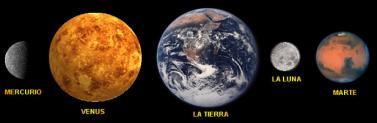 PLANETAS E SATÉLITES NATURAIS Planetas primários ou principais: Planetas interiores, terrestres ou telúricos Planetas exteriores ou gigantes
