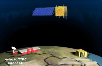 Comunicação Satélite-Base Distribuição PCDs PCD Cachoeira A estação