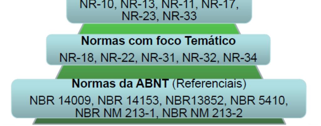 Interação NR