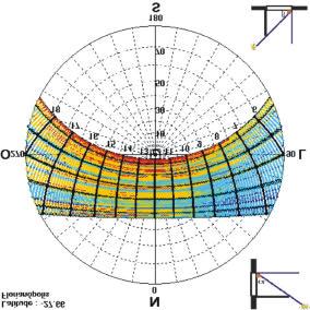 29 Figura 5-13- Carta Solar- Temperaturas. Jan-Jun Legenda: Figura 5-14- Carta Solar- Temperaturas.
