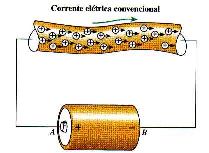 corrente