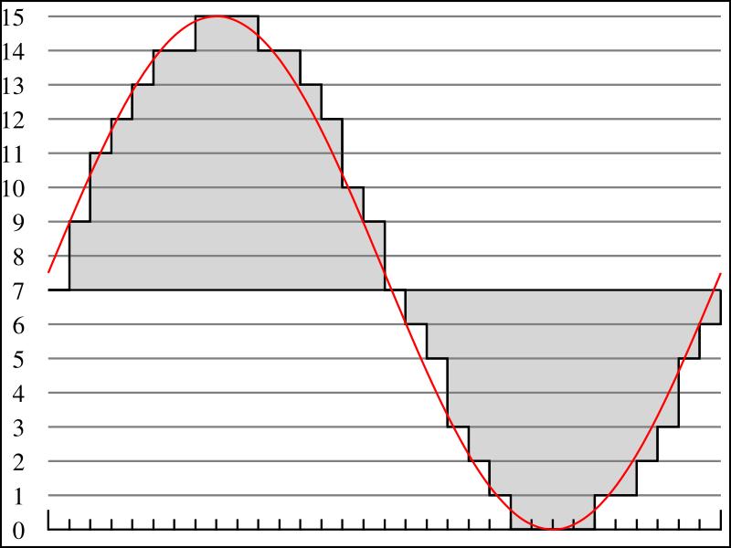 4 bit PCM