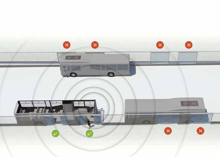Vantagem do sistema BRT Manusa Inteligente Versátil Escalável Configuração Comercial AUTO PILOT O sistema BRT Manusa tem a seguintes configurações dependendo de suas prestações: Opções válidas para