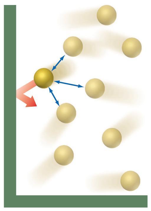 Altos P: menor caminho livre médio maior interação molecular Baixos T: menor velocidade média maior