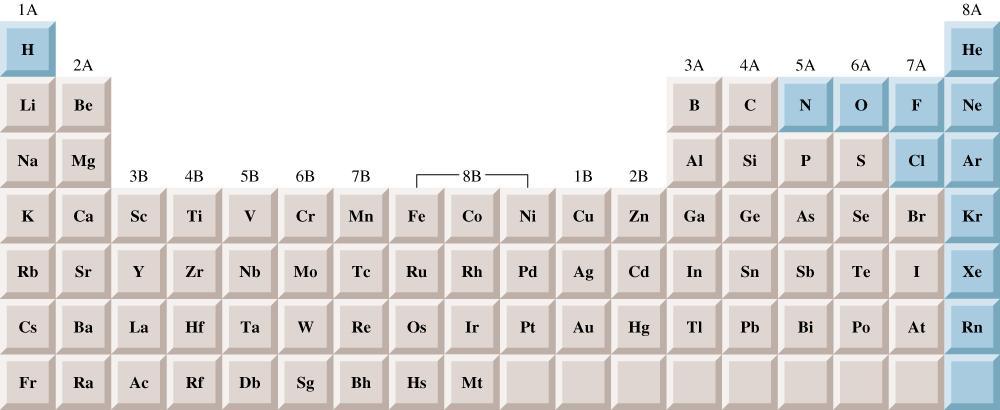 Tabela Periódica Elementos gasosos a 5 0 C e 1atm FONTE: Chang, R.