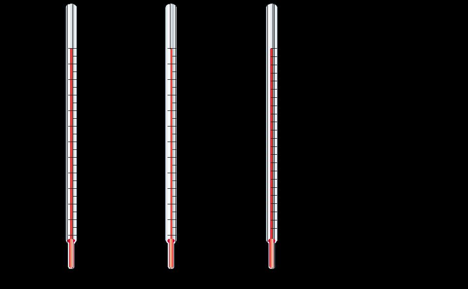 Propriedades Físicas Temperatura Determina a direção do fluxo de calor! FONTE: Brown, T.L., LeMay, H.E. e Bursten, B.