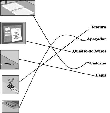 Escola Olhe a ilustração por alguns instantes, depois tampe a imagem e responda às perguntas: Ligando o desenho ao nome: O armário tem duas gavetas? SIM O menino está sentado?