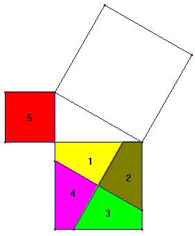 10 Atividade 4: O objetivo desta atividade é resgatar o enunciado original do Teorema de Pitágoras: a soma das áreas dos quadrados construídos sobre os catetos de um triângulo retângulo é igual à