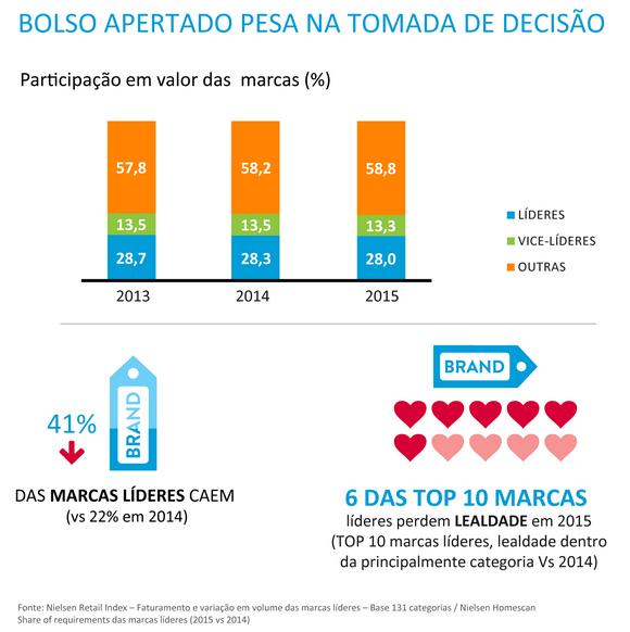 A interface do marketing com a logística Vimos também o conceito de 4 P s de Marketing O P de Praça