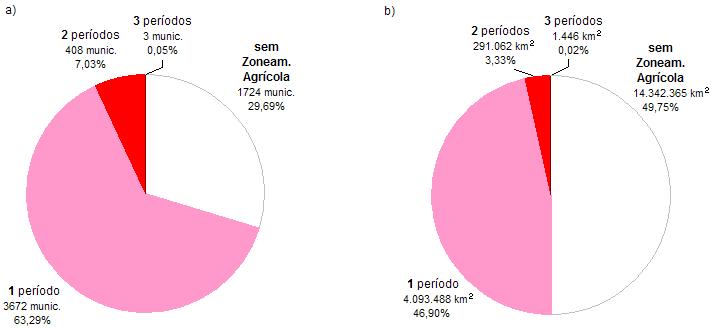 Resultados e Discussão Quase a metade do território nacional apresentou zoneamento de risco climático para sorgo granífero para a safra 2009/2010, correspondendo a 17 Unidades da Federação,