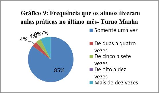 pelo docente foi maior, consequentemente sua preferência também seria superior como foi constatado na questão anterior apresentada nos Gráficos 7 e 8.