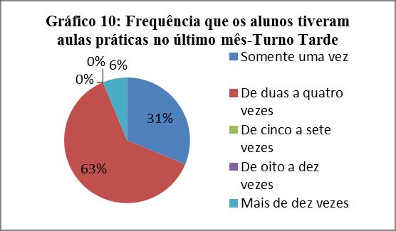 CONSIDERAÇÕES FINAIS Ao realizar esta pesquisa teve-se como intenção verificar a importância das aulas práticas segundo a visão dos alunos na disciplina de Biologia.