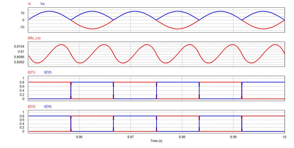 14 Figura 7 Detalhes das principais formas de onda do retificador com ponto médio A seguir simulouse o retificador monofásico de onda completa em ponte mostrado na Figura 5, obtendose as formas de