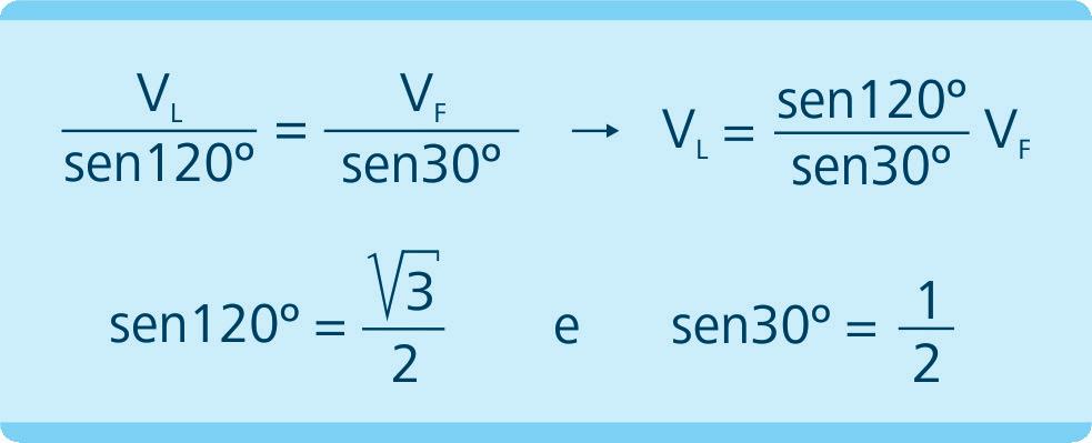 As tensões medidas entre os terminais do gerador são chamadas de tensão de linha (V AB, V BC e V CA ), genericamente V L.