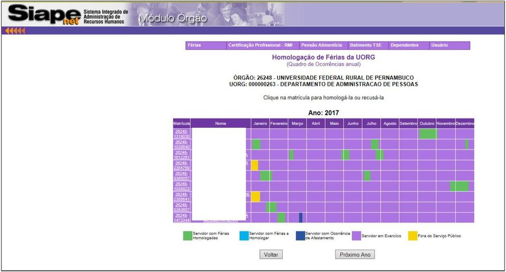 Será exibido um gráfico