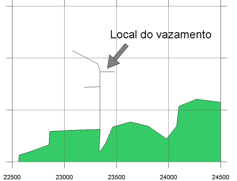 Figura 1. Indicação do ponto onde é suposto ocorrer o vazamento hipotético acidental. 1.2 Curva de Maré 0.