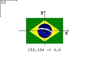 Figura 1 - Imagem e o sistema de coordenadas de rotação. x r =x i cx i y r =cy i y i (2) Onde: x r e y r são as coordenadas no sistema de rotação.