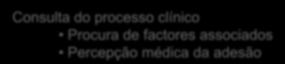 Percepção médica da adesão 31,3% de não adesão (Porto, 134 doentes no 1ºano de tratamento) estudo de factores