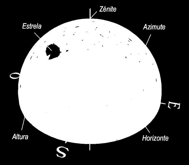 A localização do sol na abóbada celeste pode ser identificada através de dois ângulos: a altura solar e o