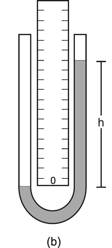 TIPOS DE MANÔMETRO LÍQUIDO Manômetro tipo Coluna em U No tipo (b), o ajuste de zero é feito em relação