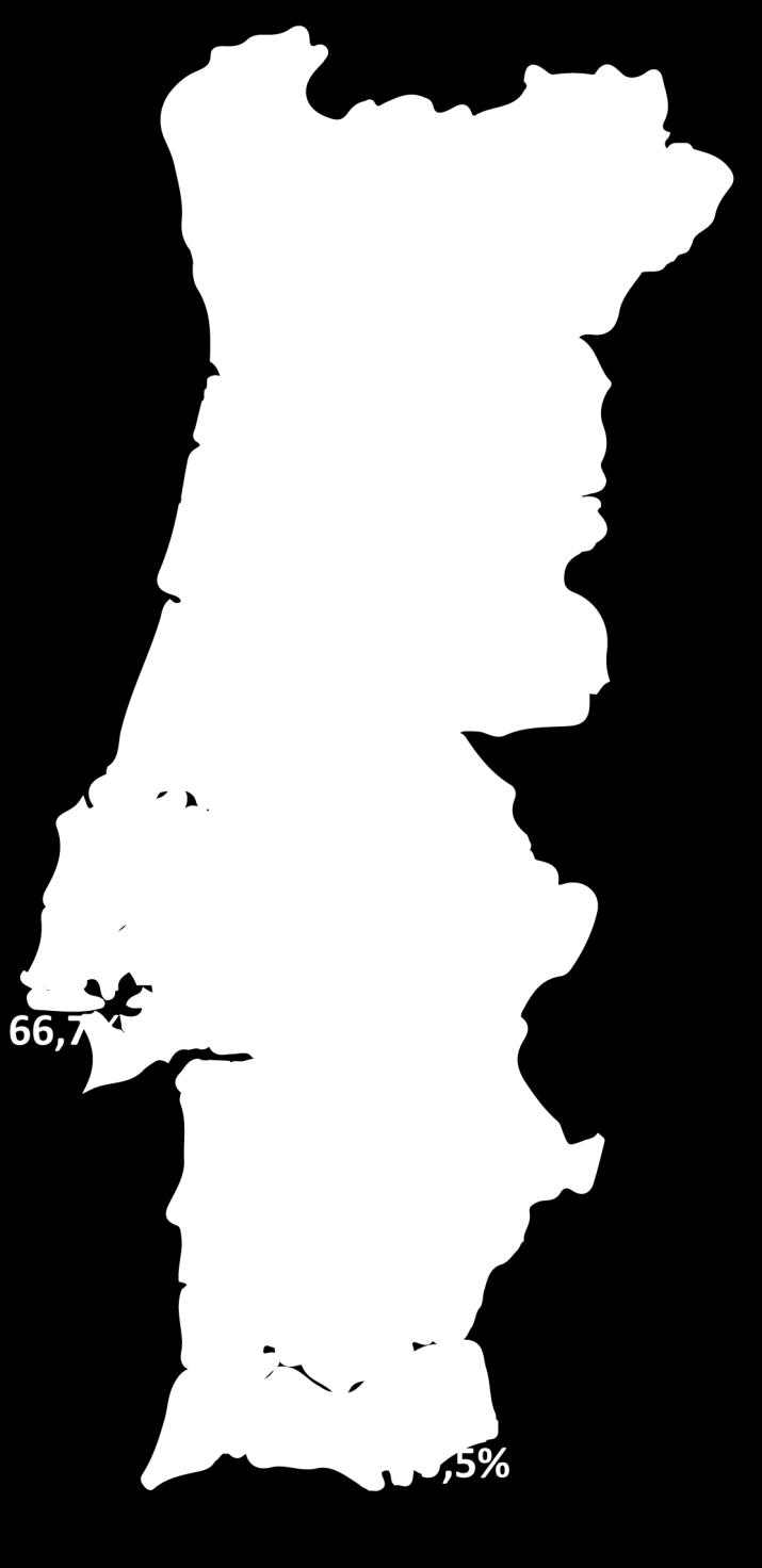 Grande Lisboa 28 66,7% Grande Porto 6 14,3% Total 42 Número de Negócios de Street Food Indicador Global Por Negócio