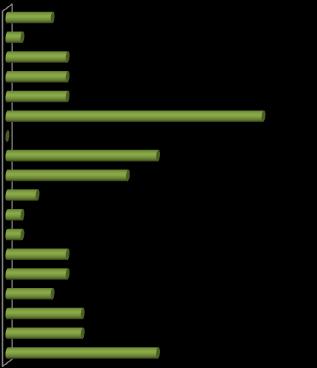 Gráfico n.