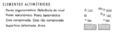 As cartas topográficas apresentam pontos de controle vertical e pontos de controle vertical e horizontal, cota comprovada e cota não comprovada, entre outros. Figura 16.