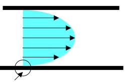 Velocidade: r á a distância até o centro da veia, R é o raio da veia, V a velocidade, e p, L, v são constantes aqui: