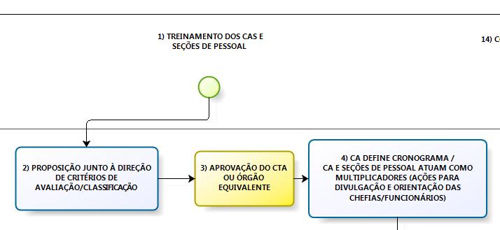 UNIDADE/ÓRGÃO DRH