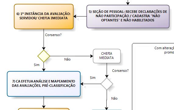 UNIDADE/ÓRGÃO