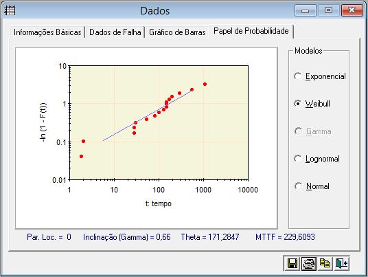 Fonte: Proconf98 Figura 07: