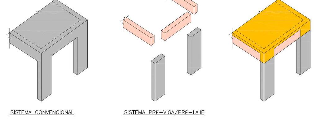 Sistema Pré-viga / Pré-laje: Sistema Estrutural